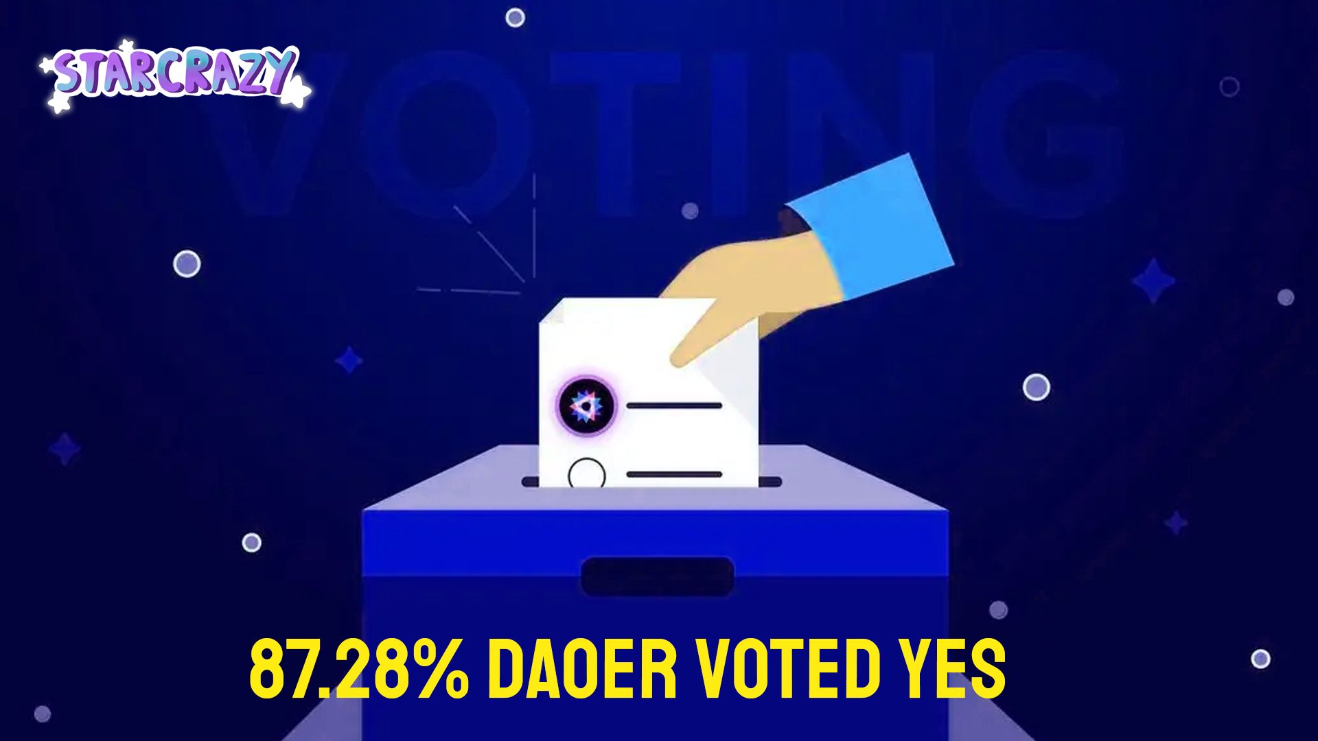 87.28% DAOer Voted Yes for the First DAO Proposal