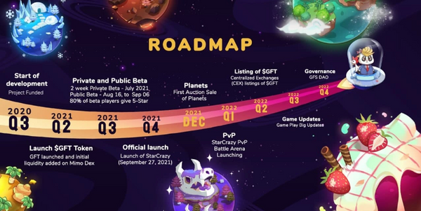 StarCrazy Roadmap - See What's Coming in 2022